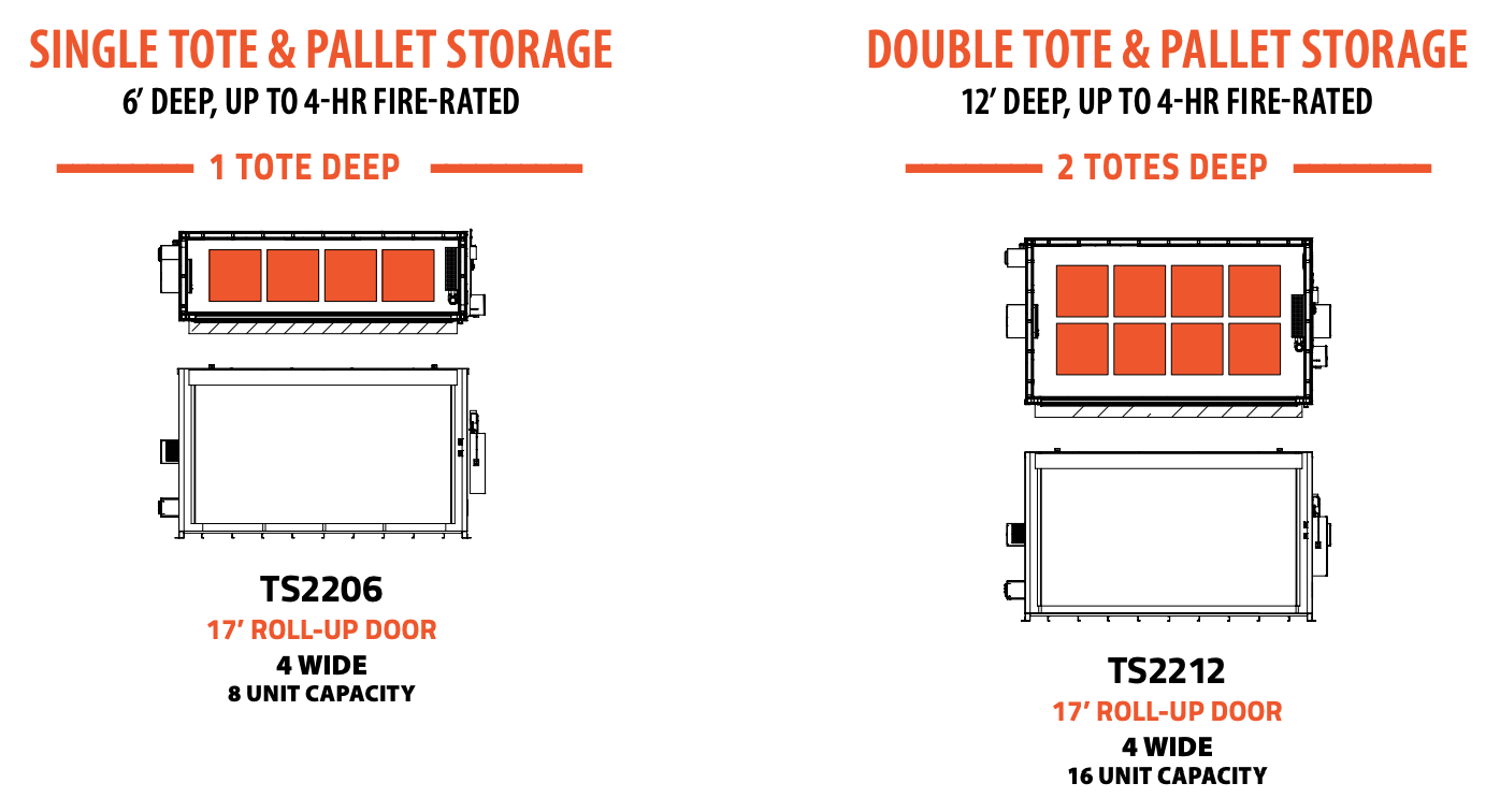 Us Hazmat Tote Storage Capacity U S Hazmat Rentals