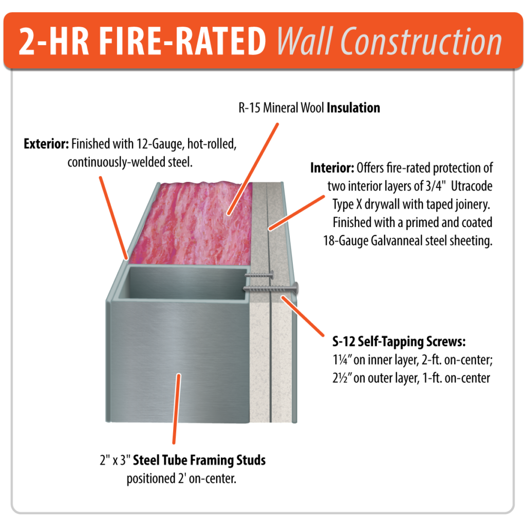 2 Hr Fire-Rated Wall Construction Features and Specifications