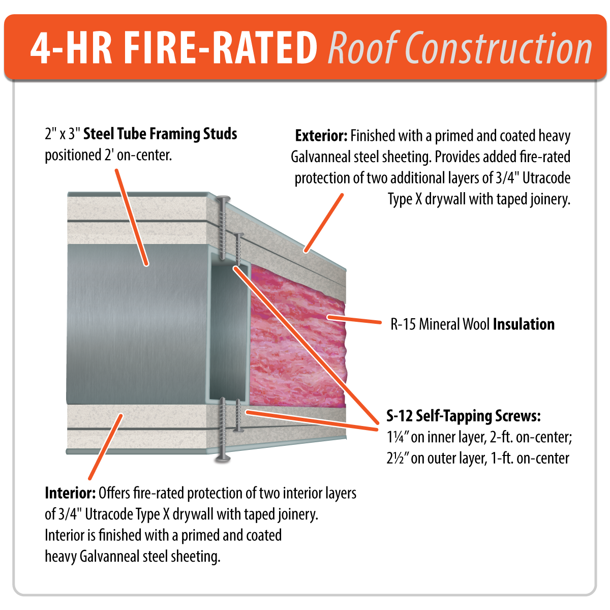 4 Hr Fire-Rated Roof Construction Feature