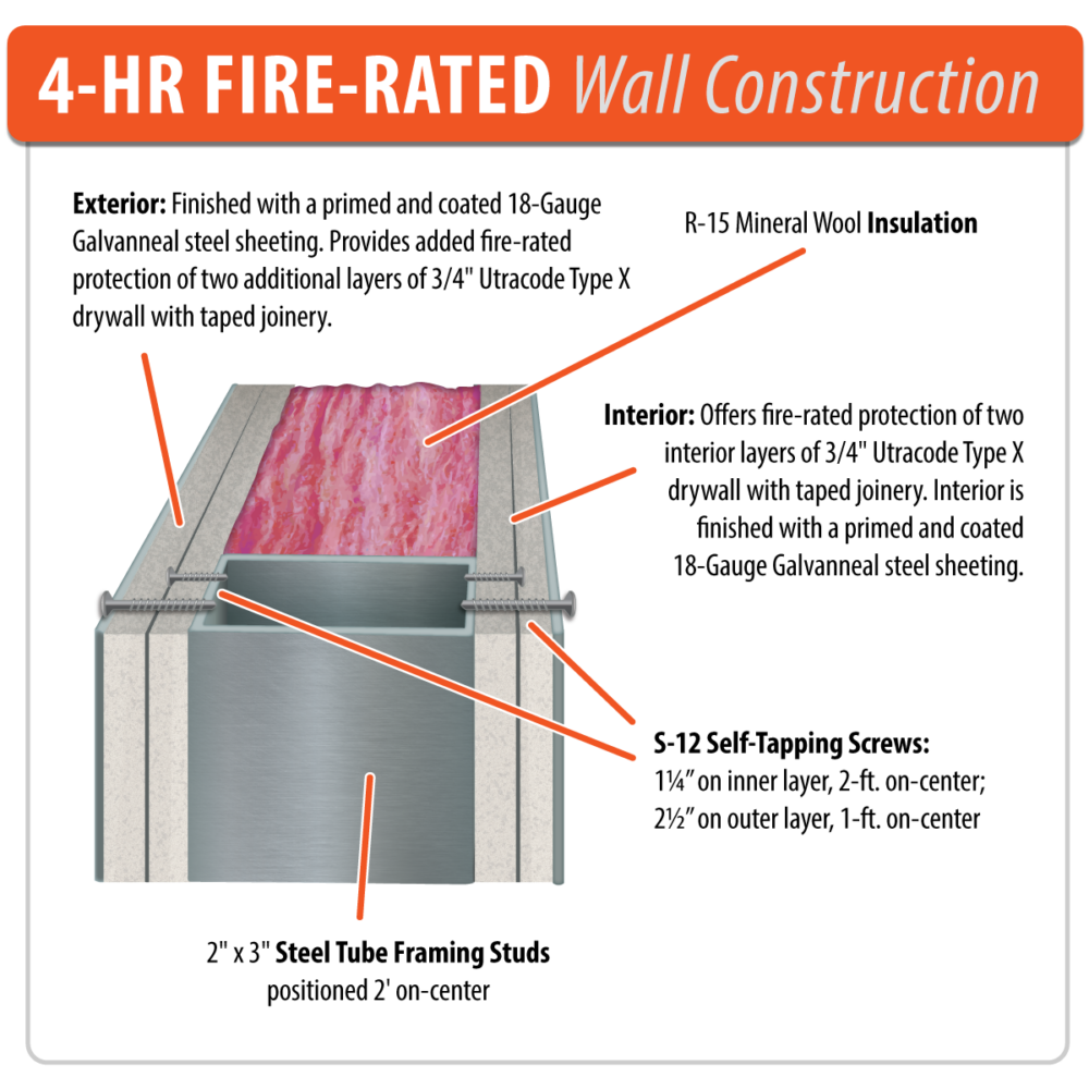 What are The Requirements for Hazardous Material Storage Area? - U.S ...