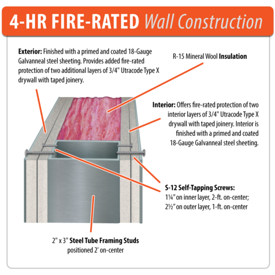 4 Hr Fire-Rated Wall Construction Feature