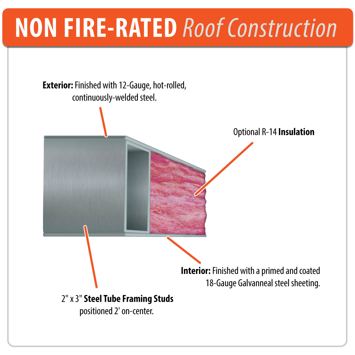 Non Fire-Rated Roof Construction Feature