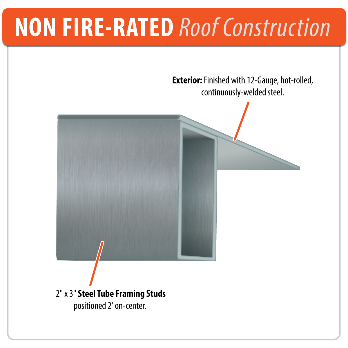 Non Fire-Rated Roof Construction Feature - No Insulation