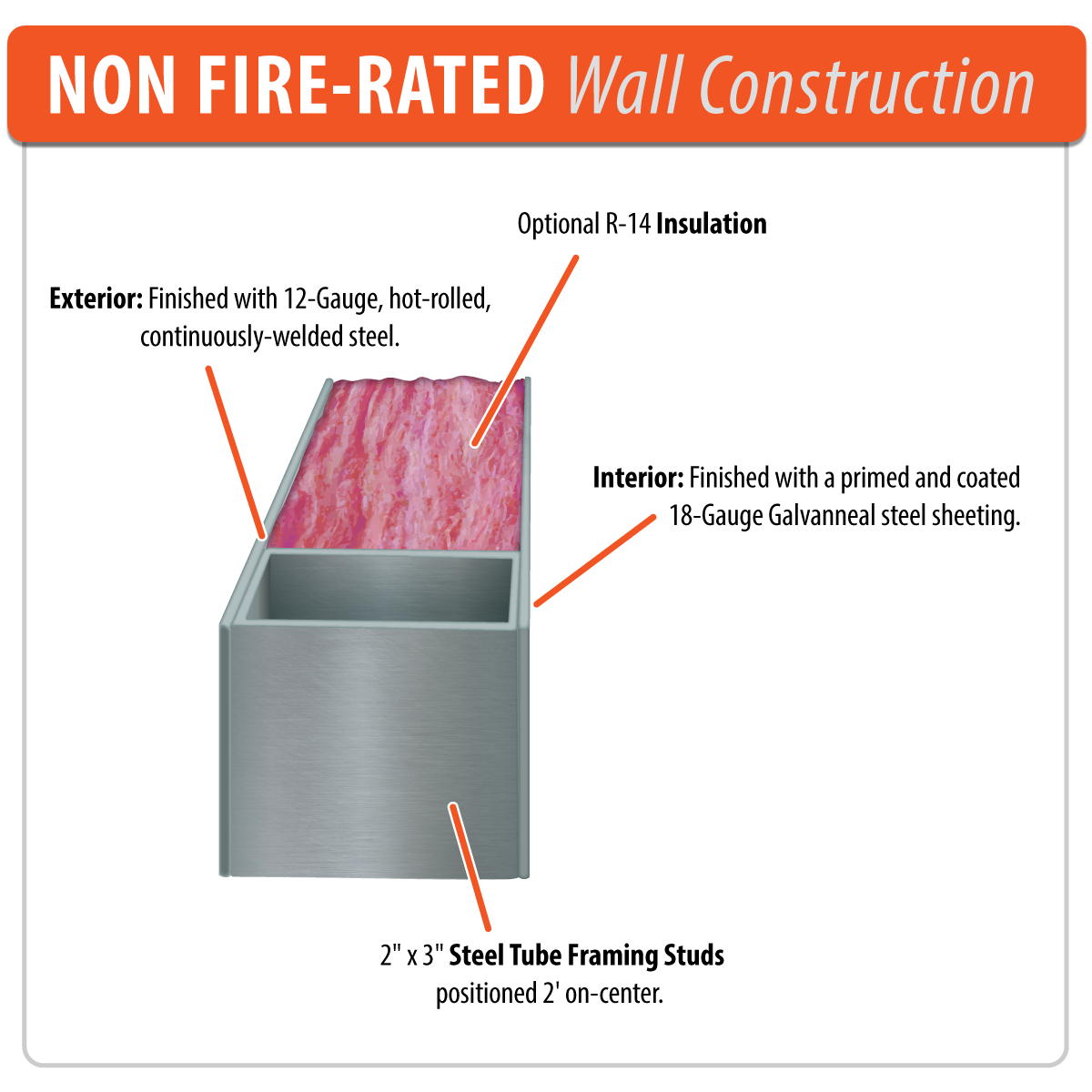 Non Fire-Rated Wall Construction Feature