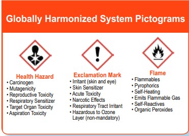 safety data sheets