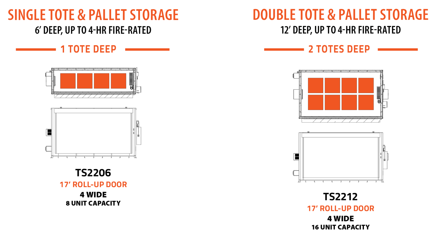 Single Tote & Double Tote Storage Capacities