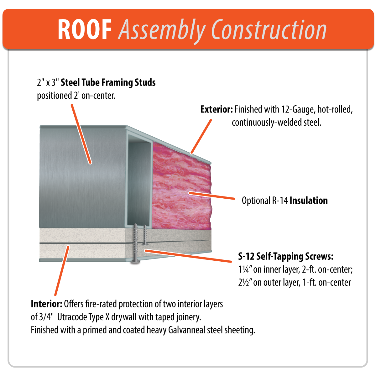 Roof Assembly Construction